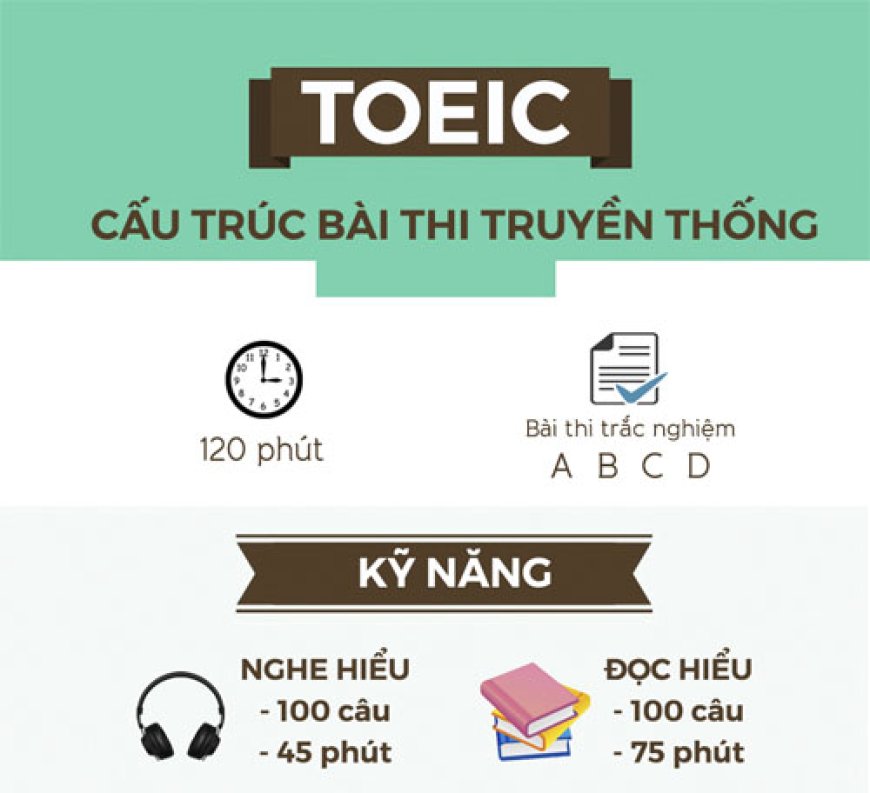 CHỨNG CHỈ TOEIC LÀ GÌ? CẤU TRÚC VÀ CÁCH TÍNH ĐIỂM TOEIC – Trường THCS Đào Duy Từ Hà Nội